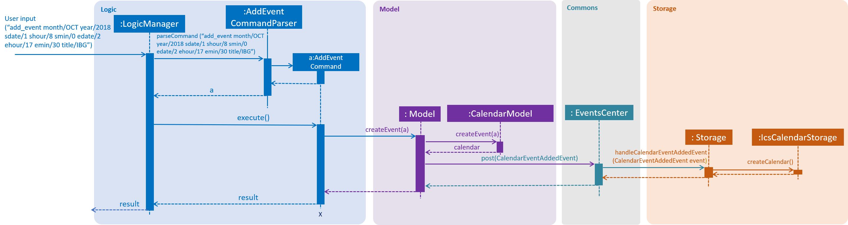 AddEventSeqDiagram