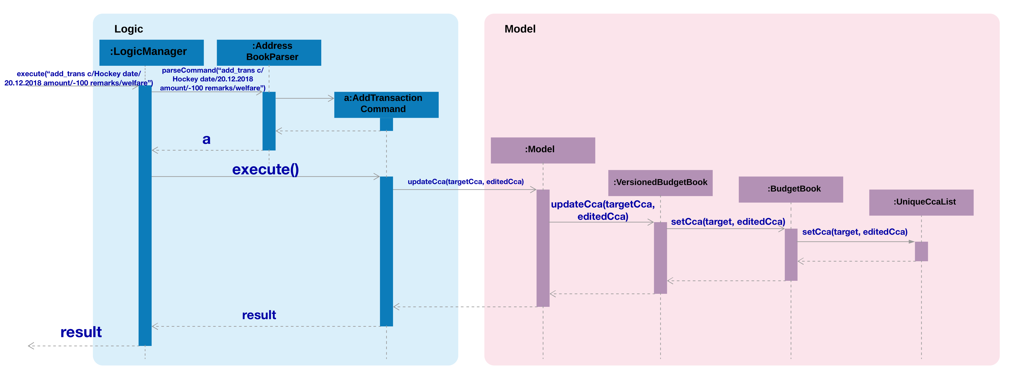 AddTransCommandSequenceDiagram