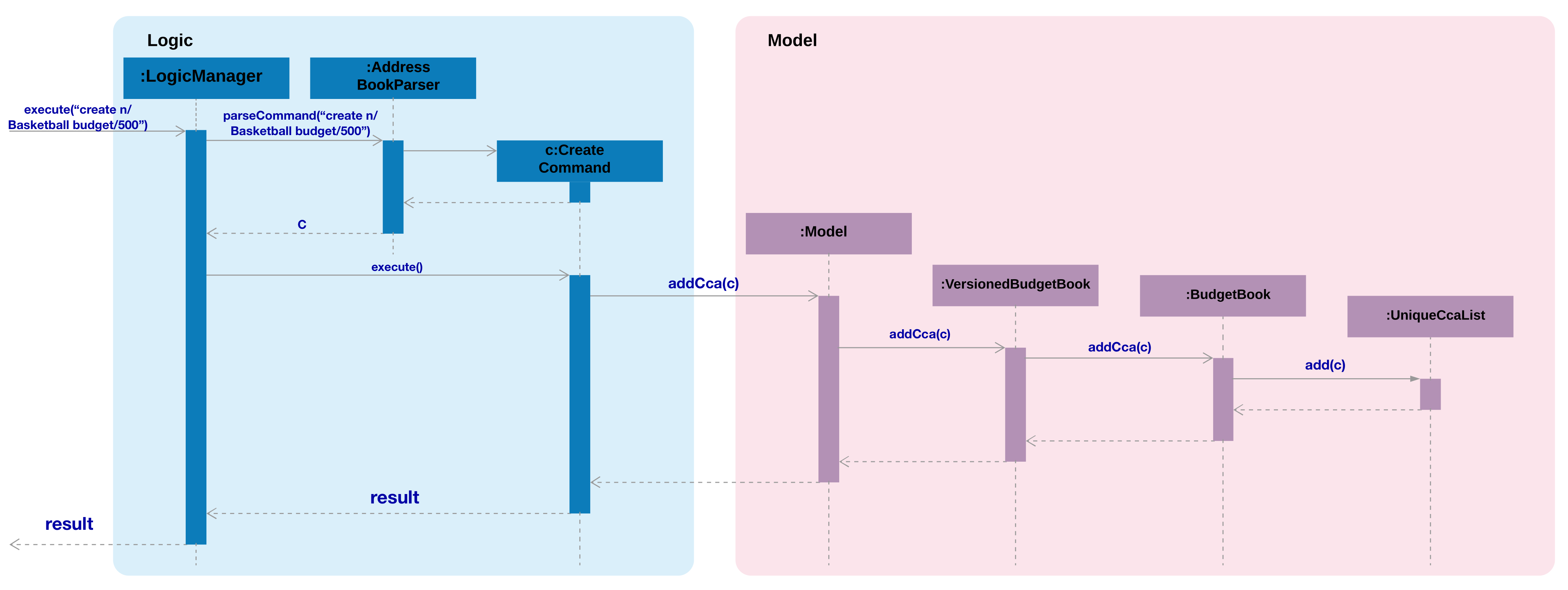 CreateCcaCommandSequenceDiagram