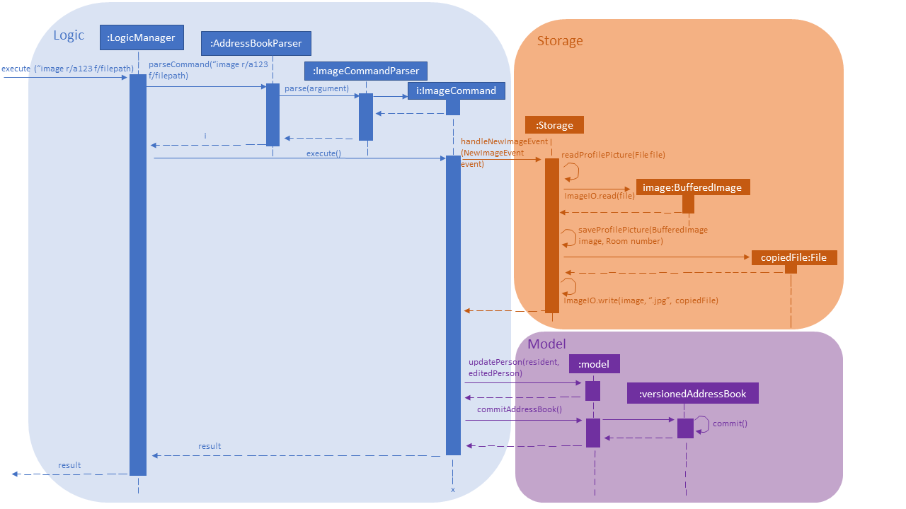 Image Sequence Diagram