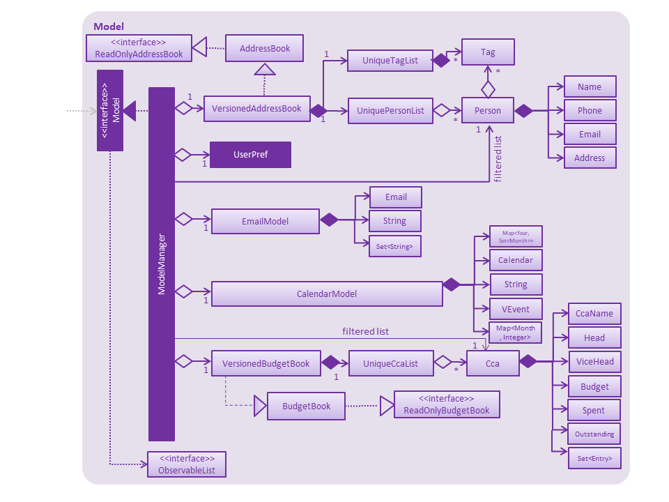 ModelClassBetterOopDiagram