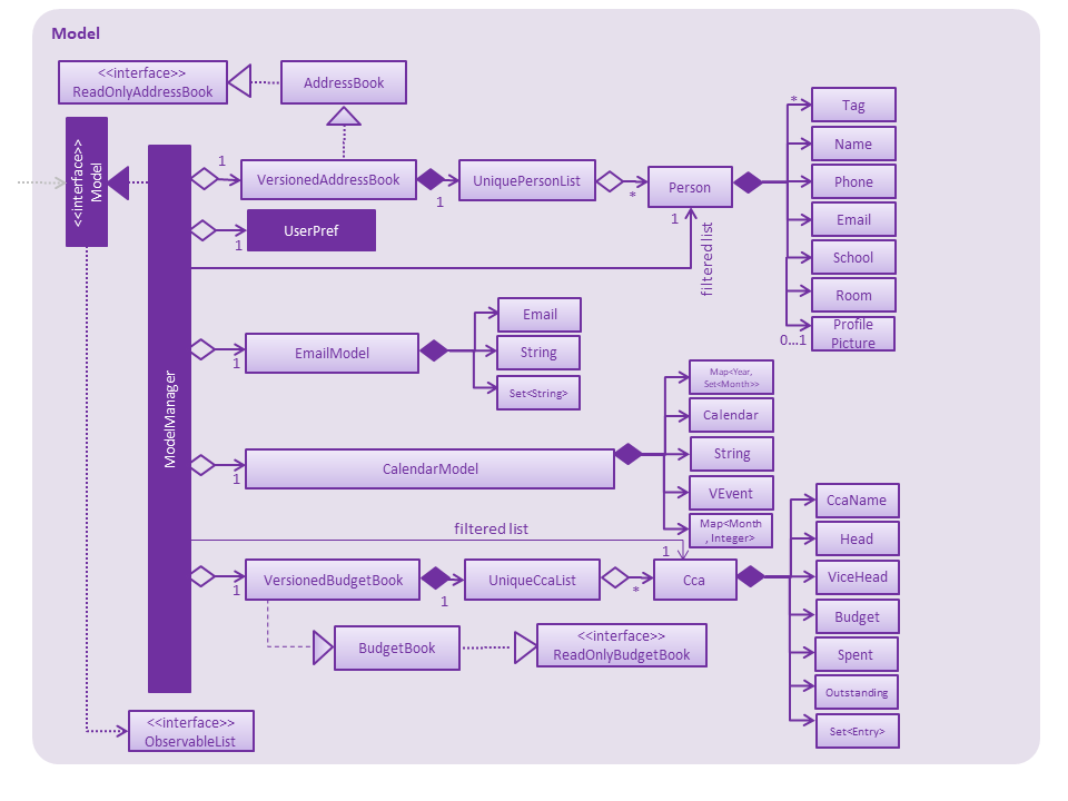 ModelClassDiagram