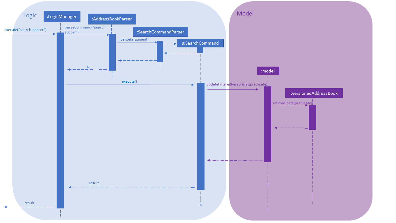 Search Sequence Diagram