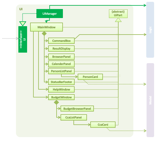 UiClassDiagram