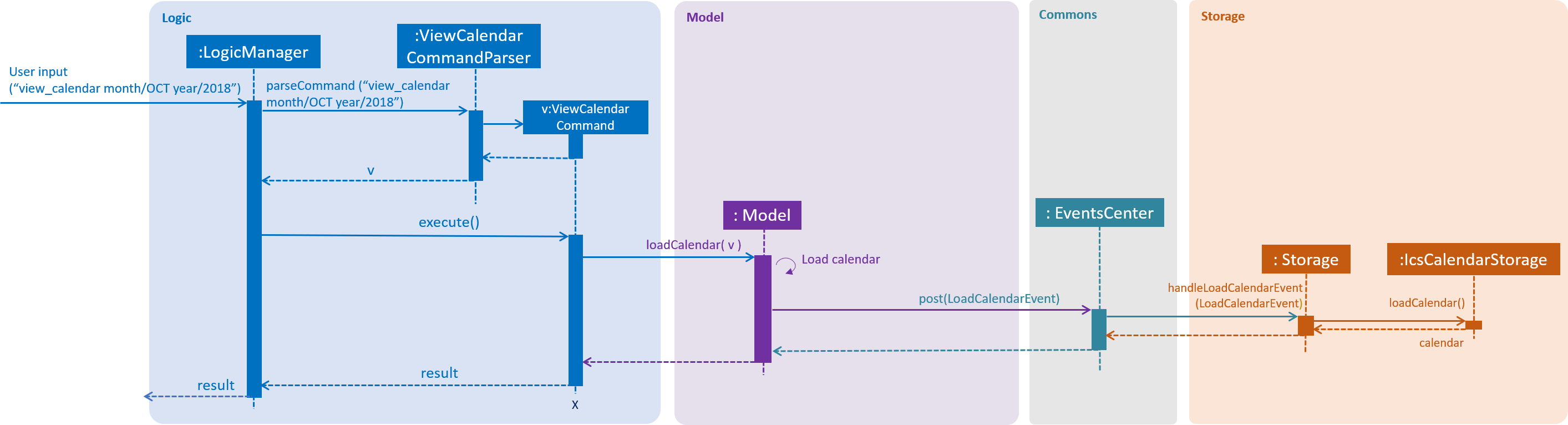 ViewCalendarSeqDiagram